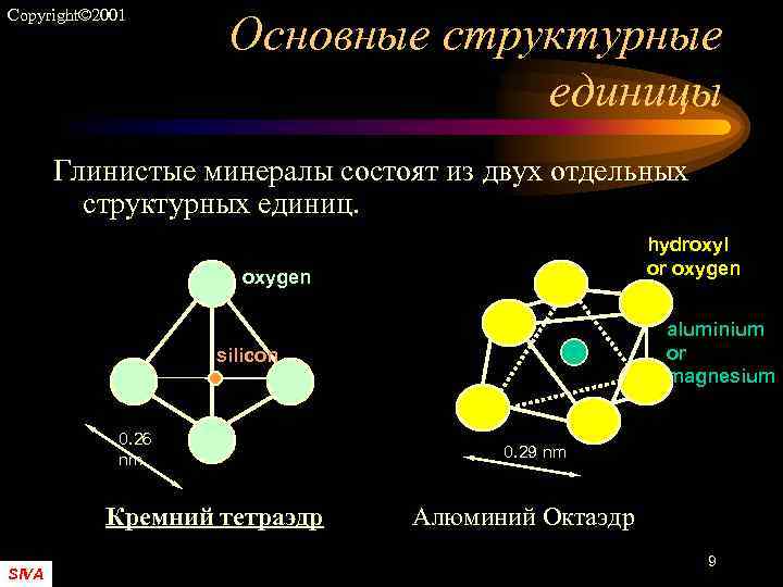 Copyright© 2001 Основные структурные единицы Глинистые минералы состоят из двух отдельных структурных единиц. hydroxyl