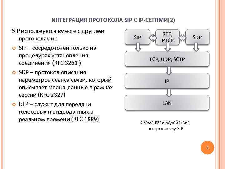 ИНТЕГРАЦИЯ ПРОТОКОЛА SIP С IP-СЕТЯМИ(2) SIP используется вместе с другими протоколами : SIP –