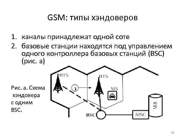 GSM: типы хэндоверов 1. каналы принадлежат одной соте 2. базовые станции находятся под управлением