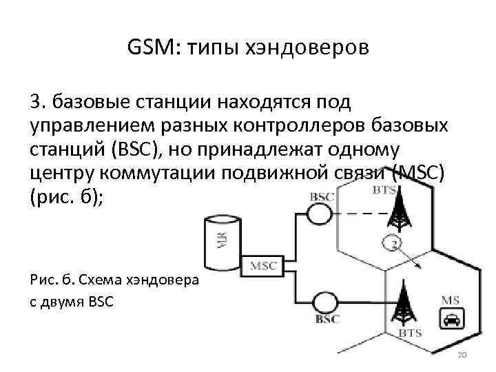 GSM: типы хэндоверов 3. базовые станции находятся под управлением разных контроллеров базовых станций (BSC),