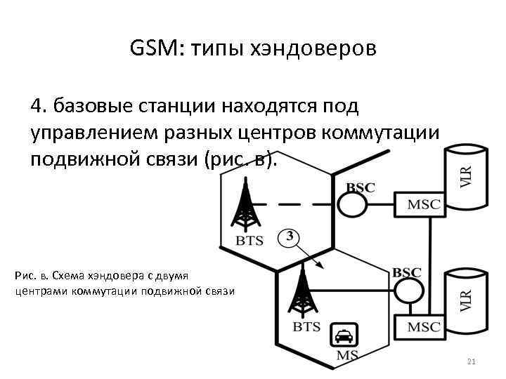GSM: типы хэндоверов 4. базовые станции находятся под управлением разных центров коммутации подвижной связи