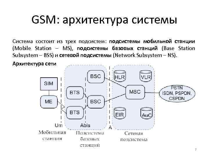 GSM: архитектура системы Система состоит из трех подсистем: подсистемы мобильной станции (Mobile Station –