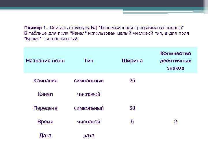 Пример 1. Описать структуру БД "Телевизионная программа на неделю" В таблице для поля "Канал"