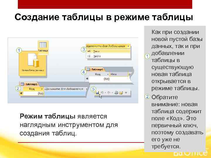 Создание таблицы в режиме таблицы Как при создании новой пустой базы данных, так и