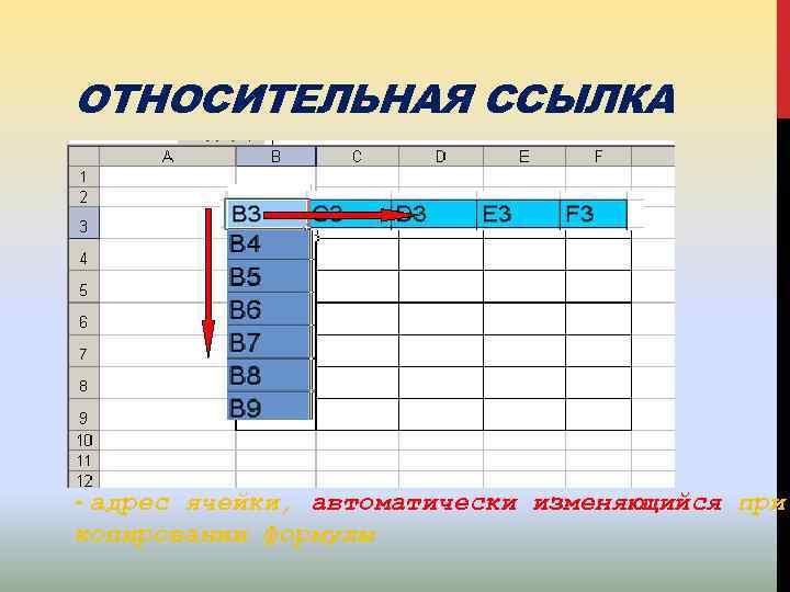 ОТНОСИТЕЛЬНАЯ ССЫЛКА - адрес ячейки, автоматически изменяющийся при копировании формулы 