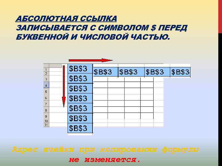 АБСОЛЮТНАЯ ССЫЛКА ЗАПИСЫВАЕТСЯ С СИМВОЛОМ $ ПЕРЕД БУКВЕННОЙ И ЧИСЛОВОЙ ЧАСТЬЮ. Адрес ячейки при