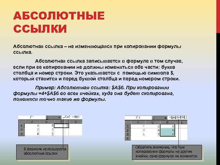 АБСОЛЮТНЫЕ ССЫЛКИ Абсолютная ссылка – не изменяющаяся при копировании формулы ссылка. Абсолютная ссылка записывается