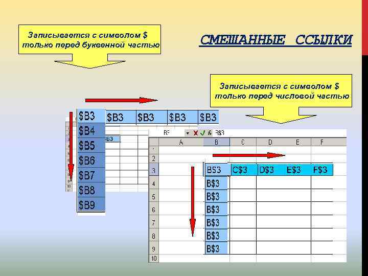 Записывается с символом $ только перед буквенной частью СМЕШАННЫЕ ССЫЛКИ Записывается с символом $