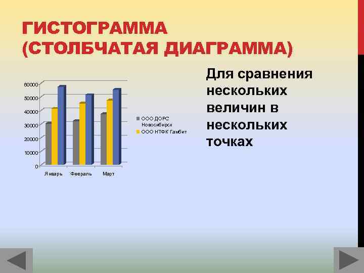 ГИСТОГРАММА (СТОЛБЧАТАЯ ДИАГРАММА) 60000 50000 40000 ООО ДОРС Новосибирск ООО НТФК Гамбит 30000 20000