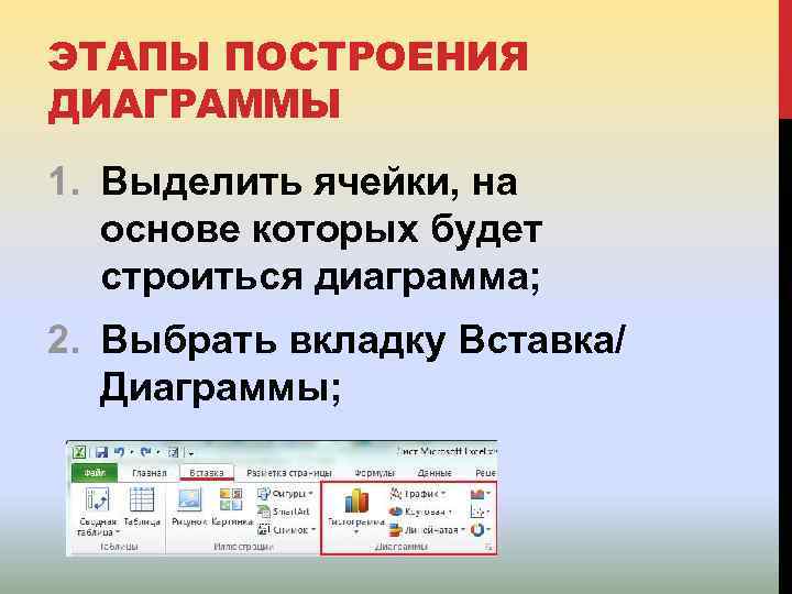 ЭТАПЫ ПОСТРОЕНИЯ ДИАГРАММЫ 1. Выделить ячейки, на основе которых будет строиться диаграмма; 2. Выбрать