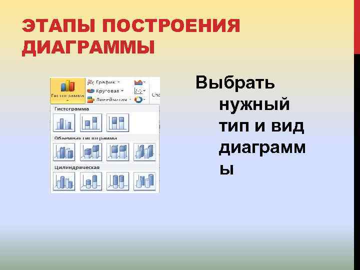 ЭТАПЫ ПОСТРОЕНИЯ ДИАГРАММЫ Выбрать нужный тип и вид диаграмм ы 