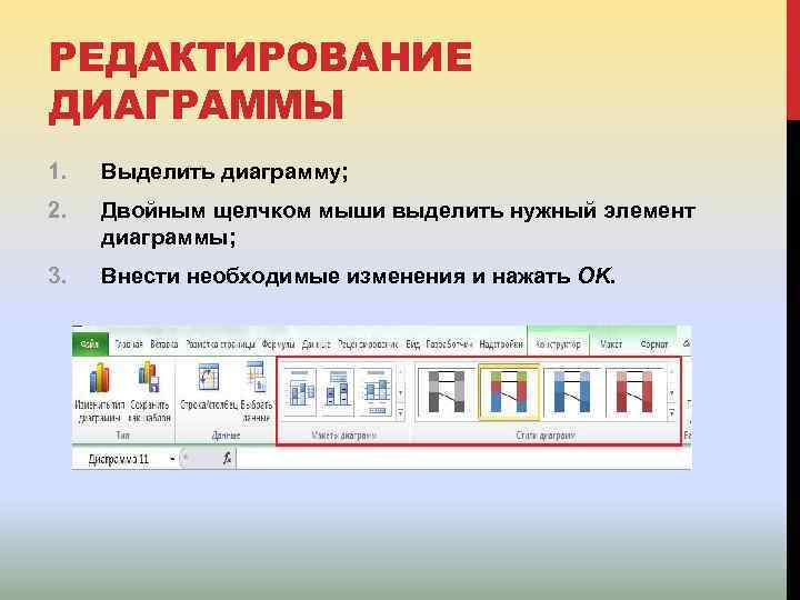 РЕДАКТИРОВАНИЕ ДИАГРАММЫ 1. Выделить диаграмму; 2. Двойным щелчком мыши выделить нужный элемент диаграммы; 3.