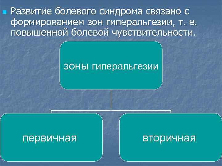 n Развитие болевого синдрома связано с формированием зон гиперальгезии, т. е. повышенной болевой чувствительности.