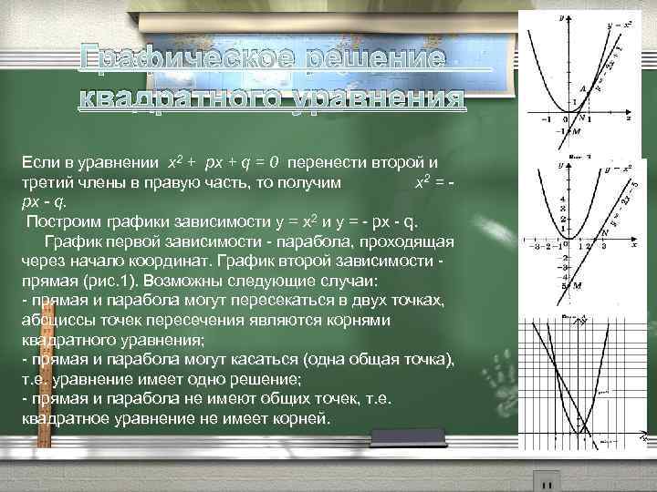 Графическое решение квадратного уравнения Если в уравнении х2 + px + q = 0