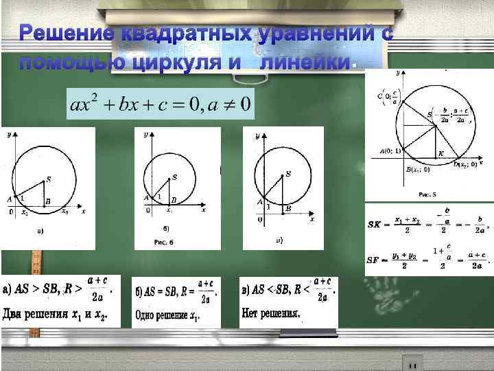 Решение квадратных уравнений с помощью циркуля и линейки. 