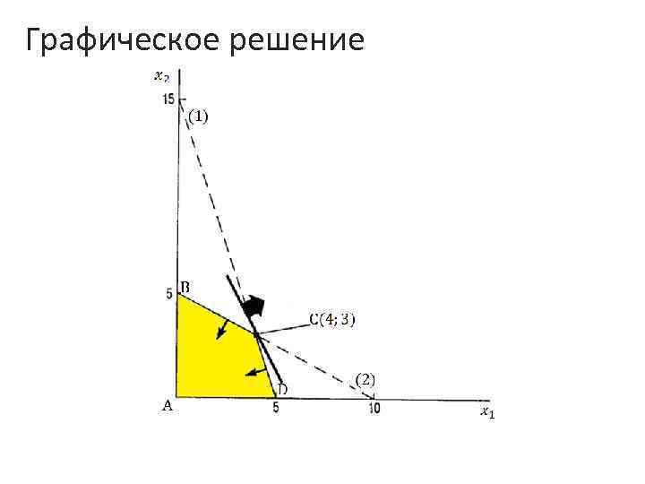 Графическое решение 