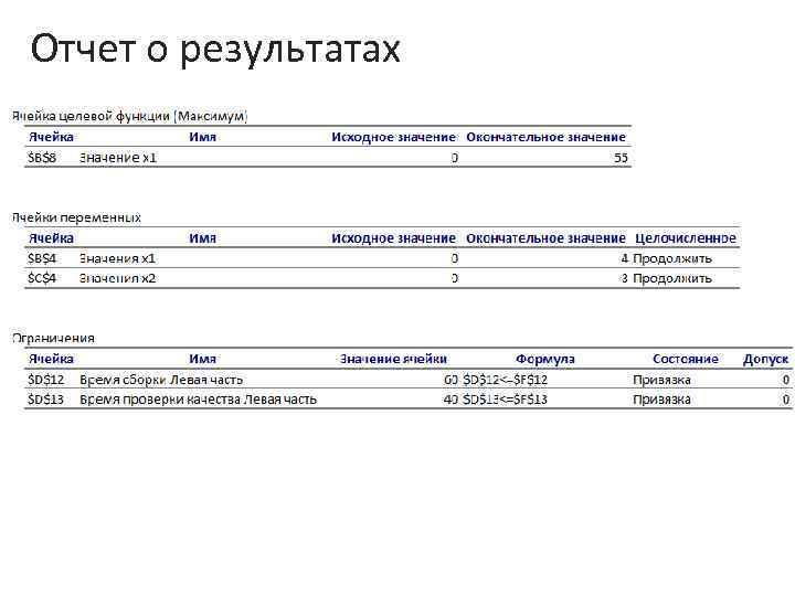 Отчет о результатах 