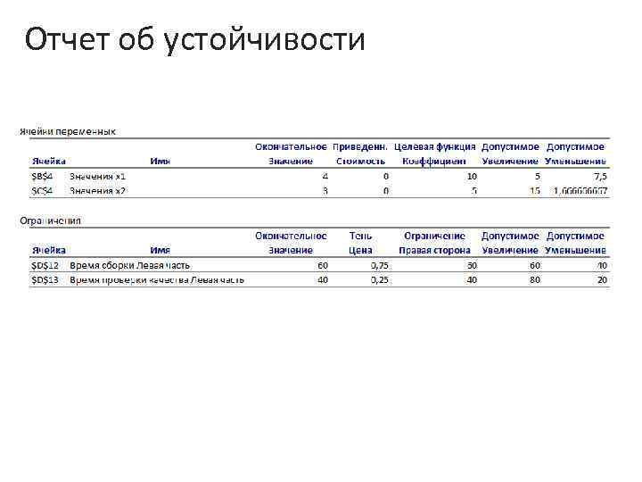 Отчет об устойчивости 