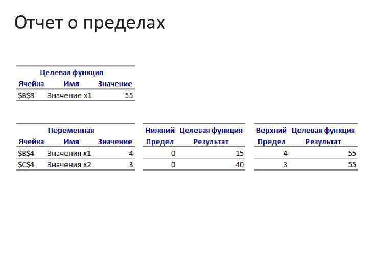 Отчет о пределах 