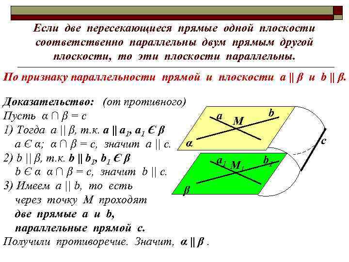 Если две пересекающиеся прямые одной плоскости соответственно параллельны двум прямым другой плоскости, то эти
