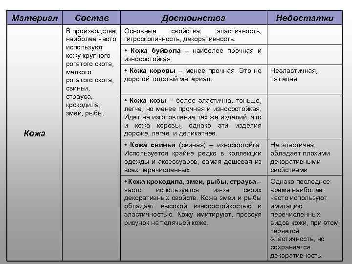 Материал Достоинства В производстве наиболее часто используют кожу крупного рогатого скота, мелкого рогатого скота,