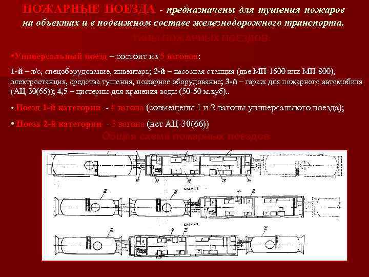 ПОЖАРНЫЕ ПОЕЗДА - предназначены для тушения пожаров на объектах и в подвижном составе железнодорожного