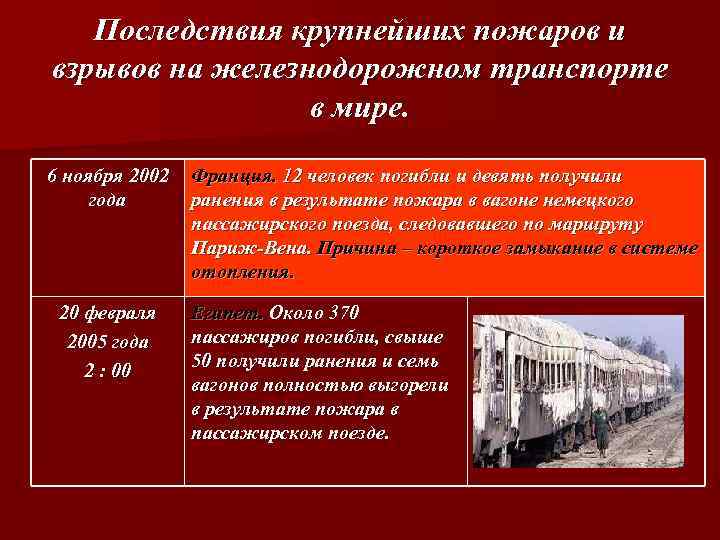 Последствия крупнейших пожаров и взрывов на железнодорожном транспорте в мире. 6 ноября 2002 года