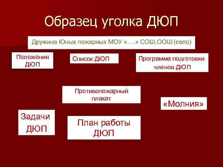 Образец уголка ДЮП Положения ДЮП Список ДЮП Противопожарный плакат Задачи ДЮП План работы ДЮП