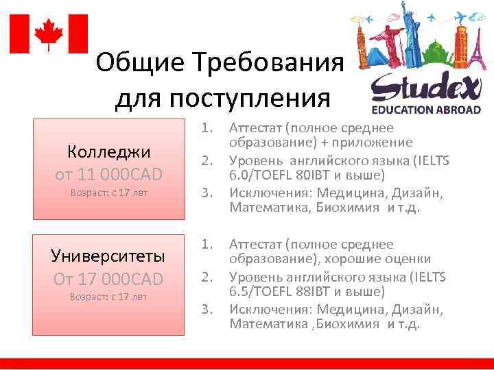 Общие Требования для поступления 1. Колледжи от 11 000 CAD Возраст: с 17 лет