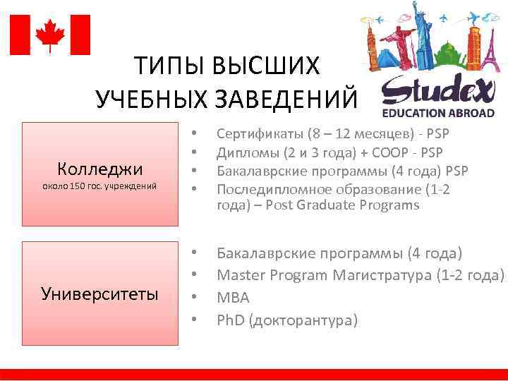 ТИПЫ ВЫСШИХ УЧЕБНЫХ ЗАВЕДЕНИЙ Колледжи • • Сертификаты (8 – 12 месяцев) - PSP