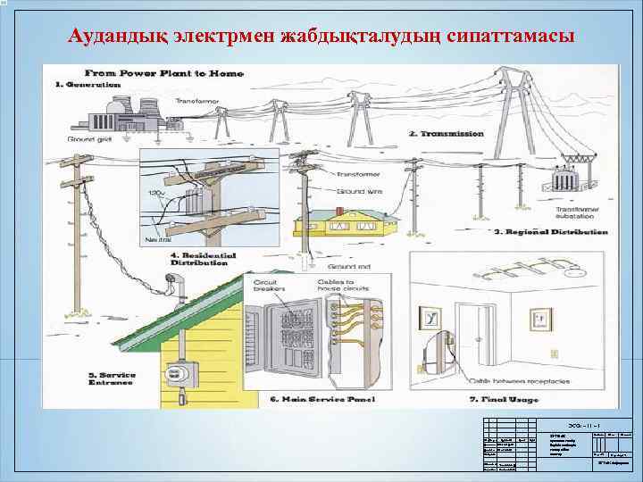 Аудандық электрмен жабдықталудың сипаттамасы ЭССк – 11 – 1 Өзг Парақ Құжат № Дипломш