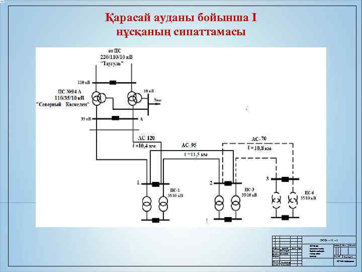 Қарасай ауданы бойынша І нұсқаның сипаттамасы ЭССк – 11 – 1 Өзг Парақ Құжат