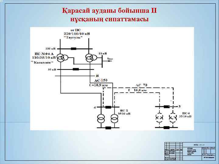 Қарасай ауданы бойынша ІІ нұсқаның сипаттамасы ЭССк – 11 – 1 Өзг Парақ Құжат