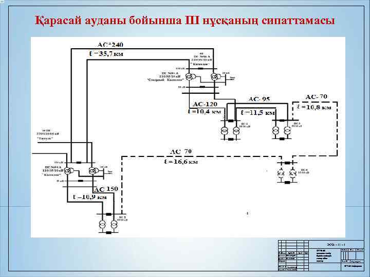 Қарасай ауданы бойынша ІІІ нұсқаның сипаттамасы ЭССк – 11 – 1 Өзг Парақ Құжат