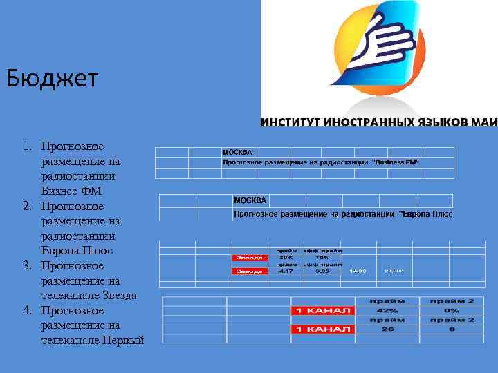 Бюджет 1. Прогнозное размещение на радиостанции Бизнес ФМ 2. Прогнозное размещение на радиостанции Европа