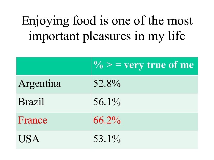 Enjoying food is one of the most important pleasures in my life % >