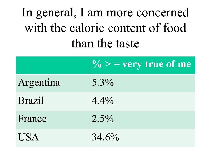 In general, I am more concerned with the caloric content of food than the