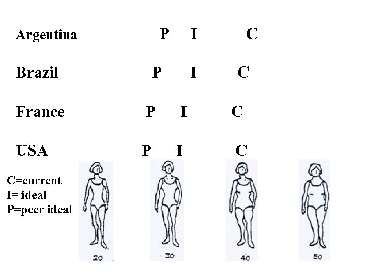 P Argentina Brazil I P I C C France P I C USA P