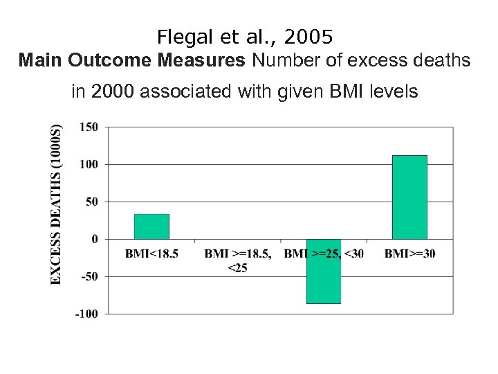Flegal et al. , 2005 Main Outcome Measures Number of excess deaths in 2000