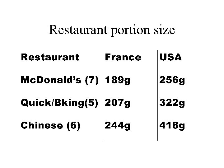 Restaurant portion size 