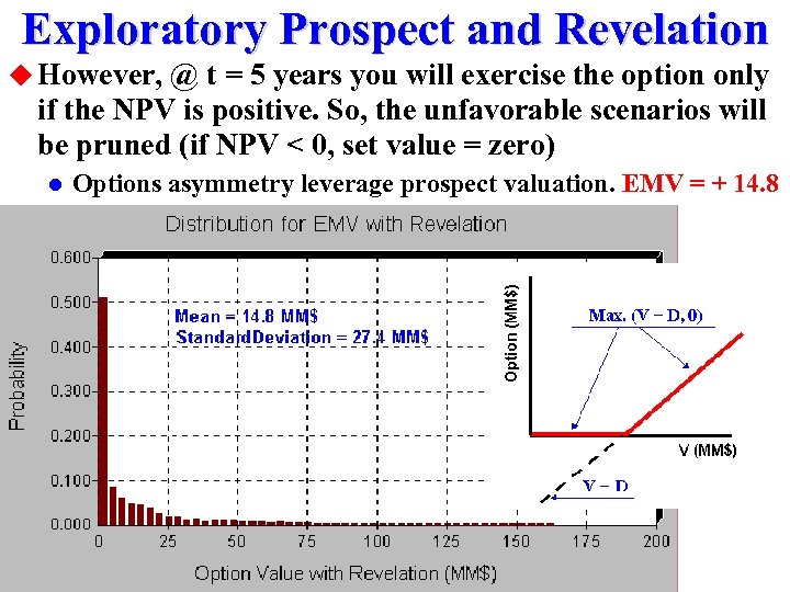 Exploratory Prospect and Revelation u However, @ t = 5 years you will exercise