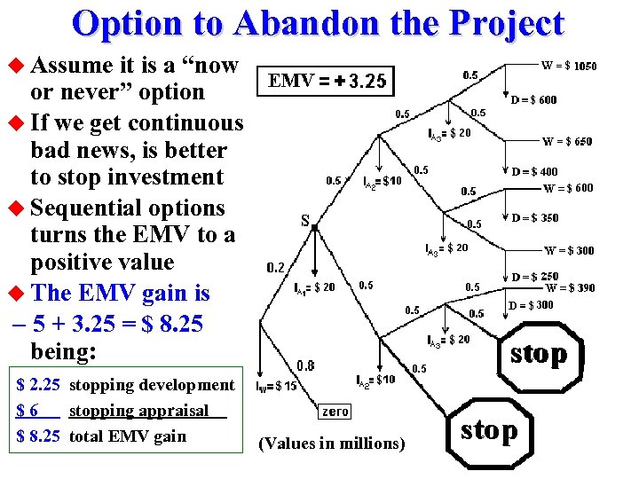 Option to Abandon the Project u Assume it is a “now or never” option