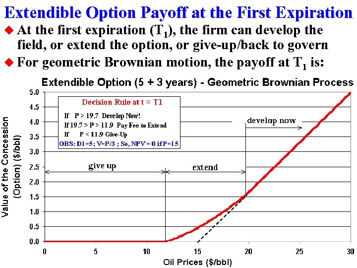 Extendible Option Payoff at the First Expiration u At the first expiration (T 1),