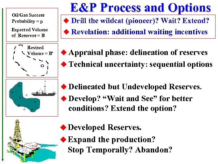 E&P Process and Options Oil/Gas Success Probability = p u Drill the wildcat (pioneer)?