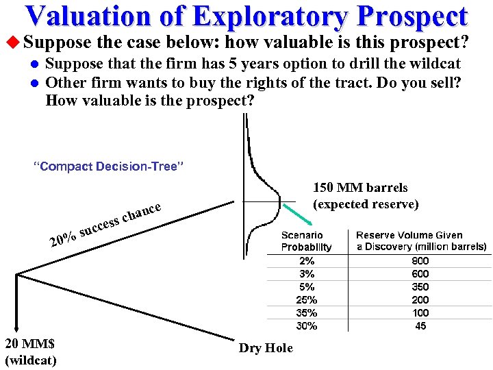 Valuation of Exploratory Prospect u Suppose the case below: how valuable is this prospect?