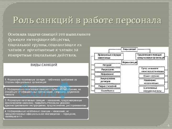 Роль санкций в работе персонала Основная задача санкций это выполнение функции интеграции общества, социальной