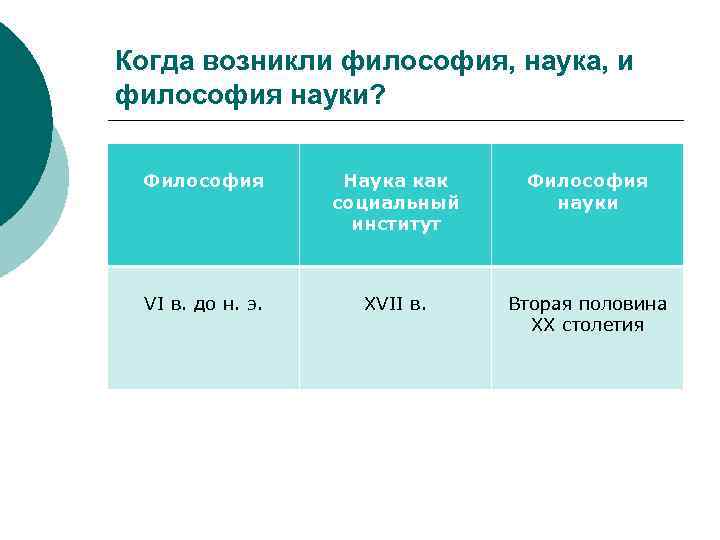 Когда возникли философия, наука, и философия науки? Философия Наука как социальный институт Философия науки