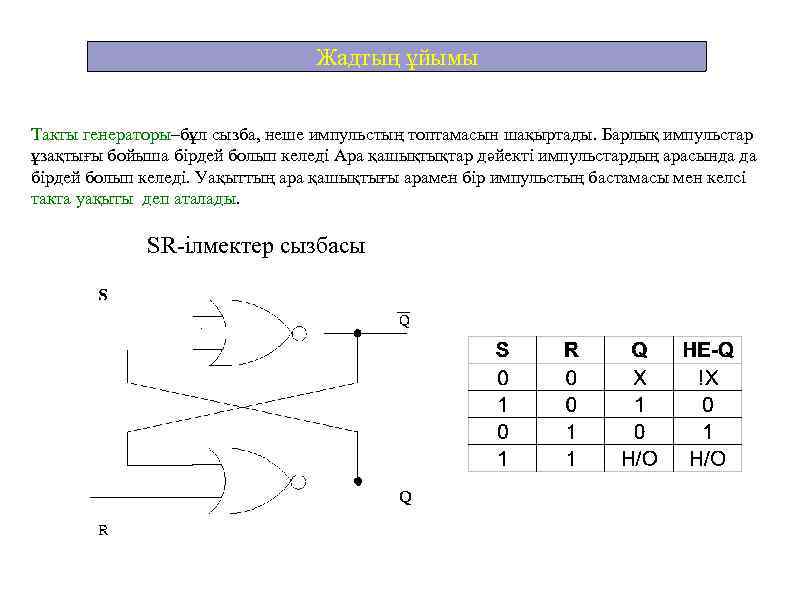 Жадтың ұйымы Такты генераторы–бұл сызба, неше импульстың топтамасын шақыртады. Барлық импульстар ұзақтығы бойыша бірдей