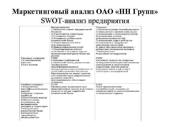 Маркетинговый анализ ОАО «НН Групп» SWOT-анализ предприятия 