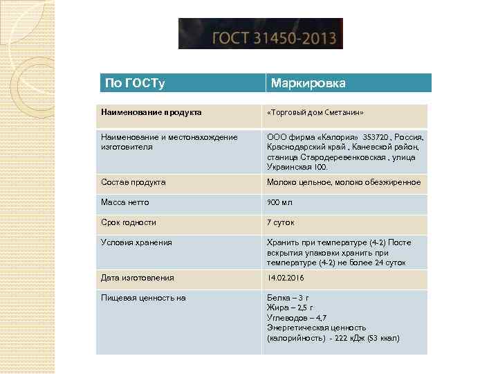 По ГОСТу Маркировка Наименование продукта «Торговый дом Сметанин» Наименование и местонахождение изготовителя ООО фирма